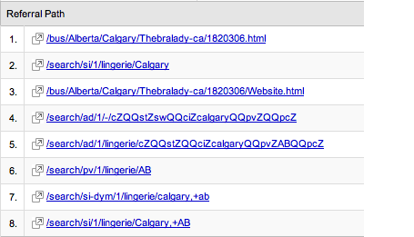 bralady_traffic_from_yellow_pages.png