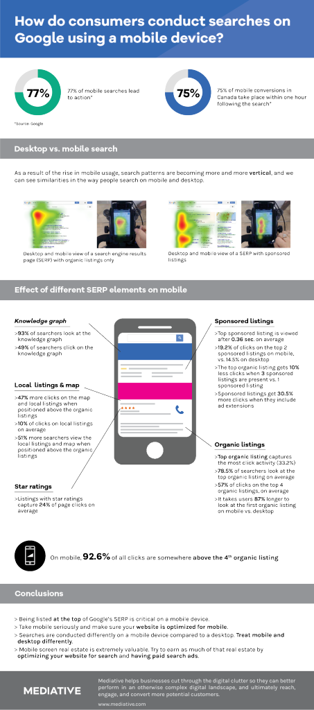Mobile-SERP-research-infographic-EN-web